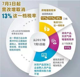 7月1日起苗木增值稅稅率下調至11%，園林行業迎來政策利好